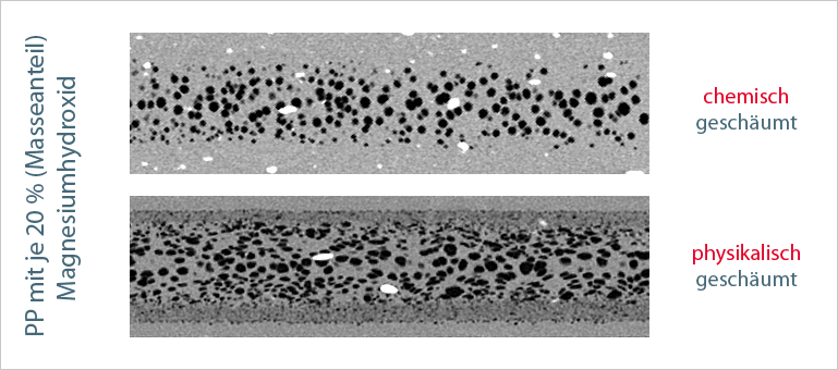Computertomographie (CT) Aufnahme: PP mit je 20 % (Masseanteil) Magnesiumhydroxid; oben: chemisch geschäumt, unten: physikalisch geschäumt (weiß: FSM, schwarz: Schaumblasen)