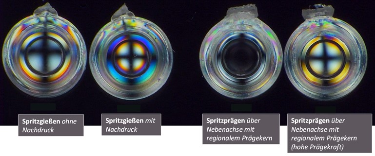 Einfluss der Spritzprägetechnologie bei optischen Mikrolinsen